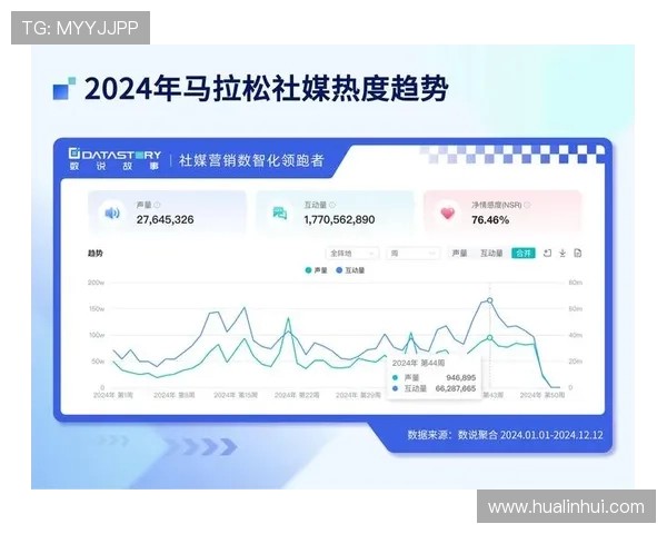 体育赛事直播实时投票与互动数据呈现